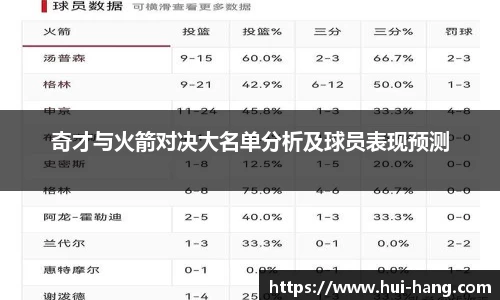 奇才与火箭对决大名单分析及球员表现预测